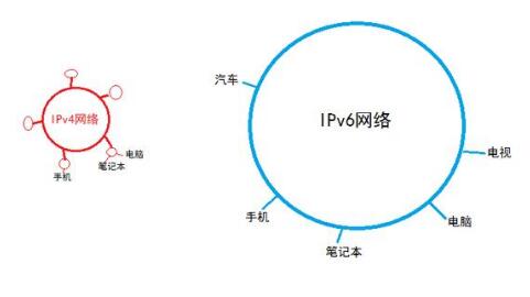 2019年信息網(wǎng)絡(luò)發(fā)展預(yù)測(cè)：融合協(xié)同發(fā)展，技術(shù)應(yīng)用百花齊放