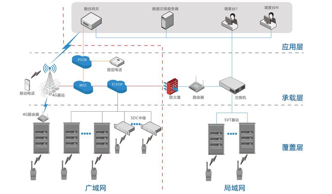 北峰智能虛擬集群融合通信解決方案，賦能工業園區通信升級